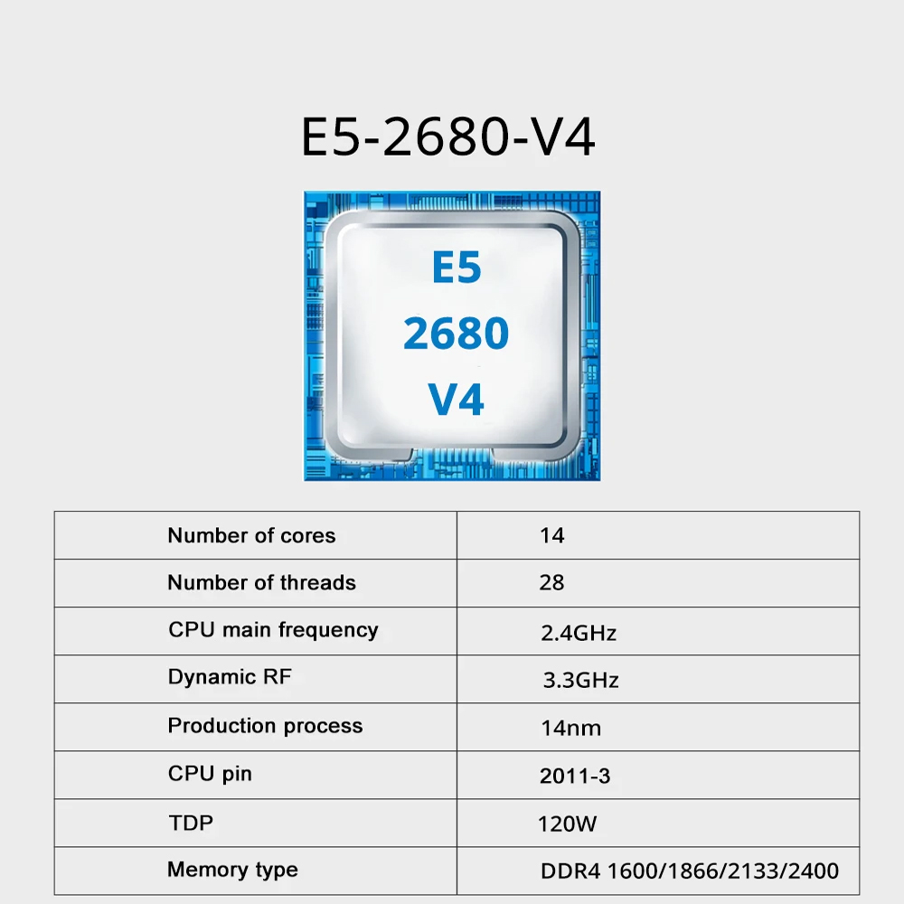 Conjunto de placa base para ju - 128Gb Ddr4 Ecc Lrdimm 3200Mhz reseña y precio